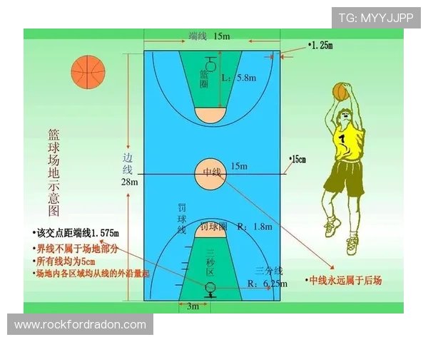 篮球背身单打规则解析：如何合法创造进攻空间？