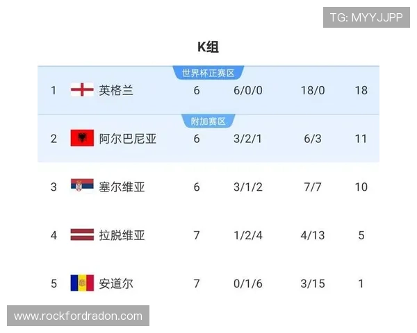 2026世界杯官方晋级条件解析