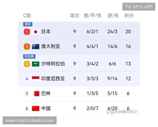 沙特世界杯实力排名解析